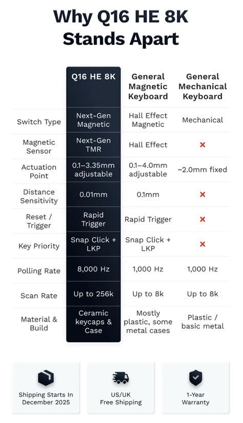 The Ultimate Setup Guide for Your Keychron Q16 He 8K